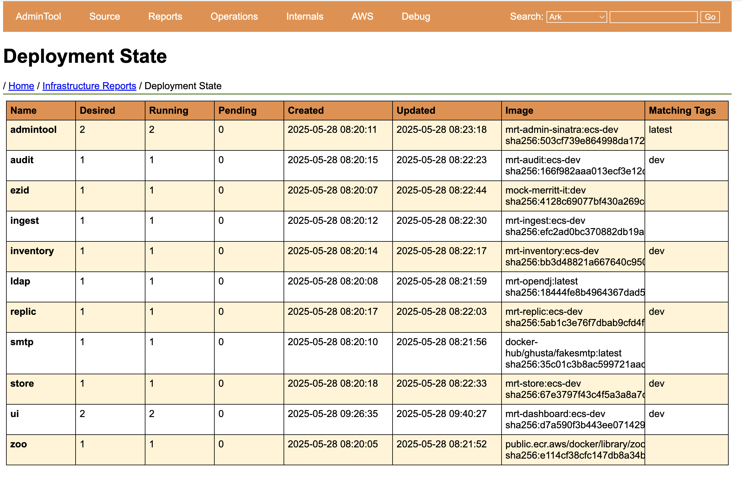 Screenshot of the Merritt Admin Tool showing a list of Merritt services running in Elastic Container Service - ECS